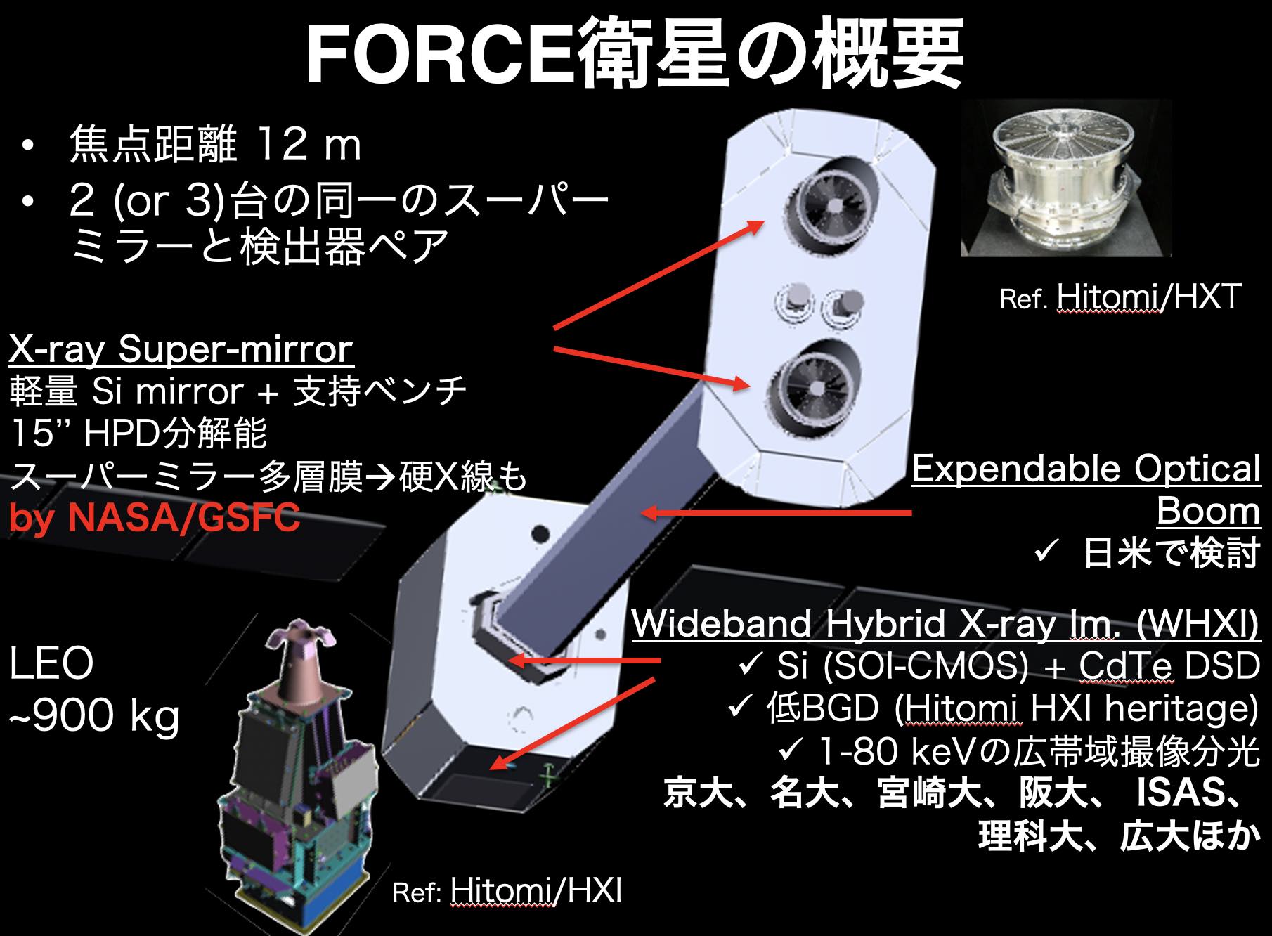 FORCE 4