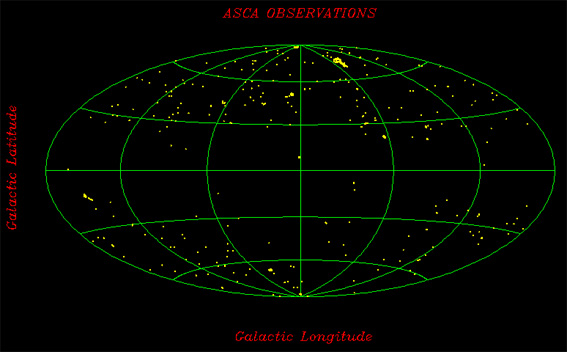 ASCAが観測した全銀河団