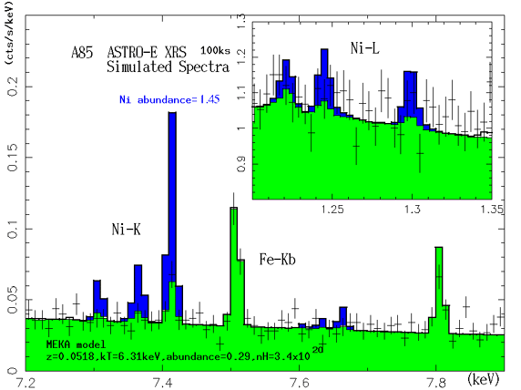 A85 Simulated ASTRO-E XRS Spectra (100ksec) ƃjbPabundanceɒڂ f