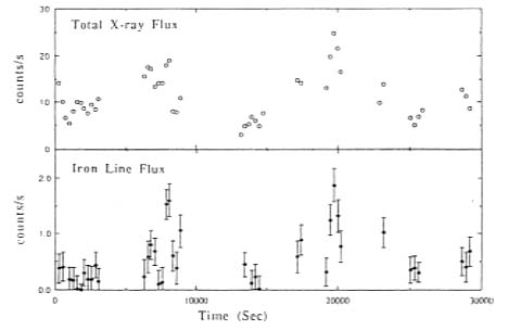 NGC6814light curve