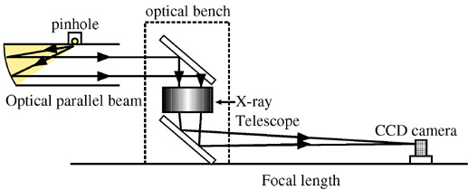 Optical parallel beam system Optical parallel beam system 