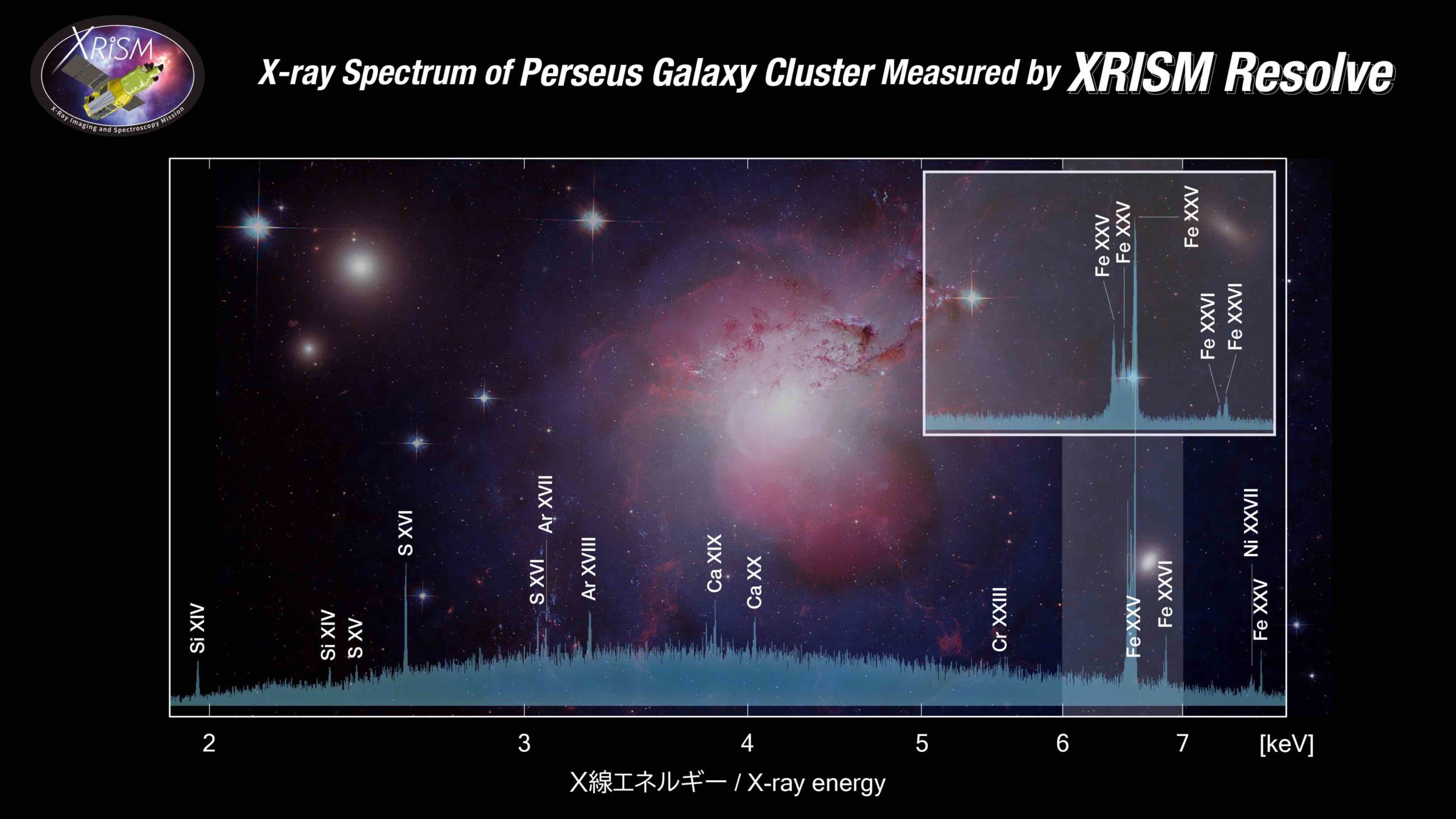 XRISMのペルセウス座銀河団のスペクトル