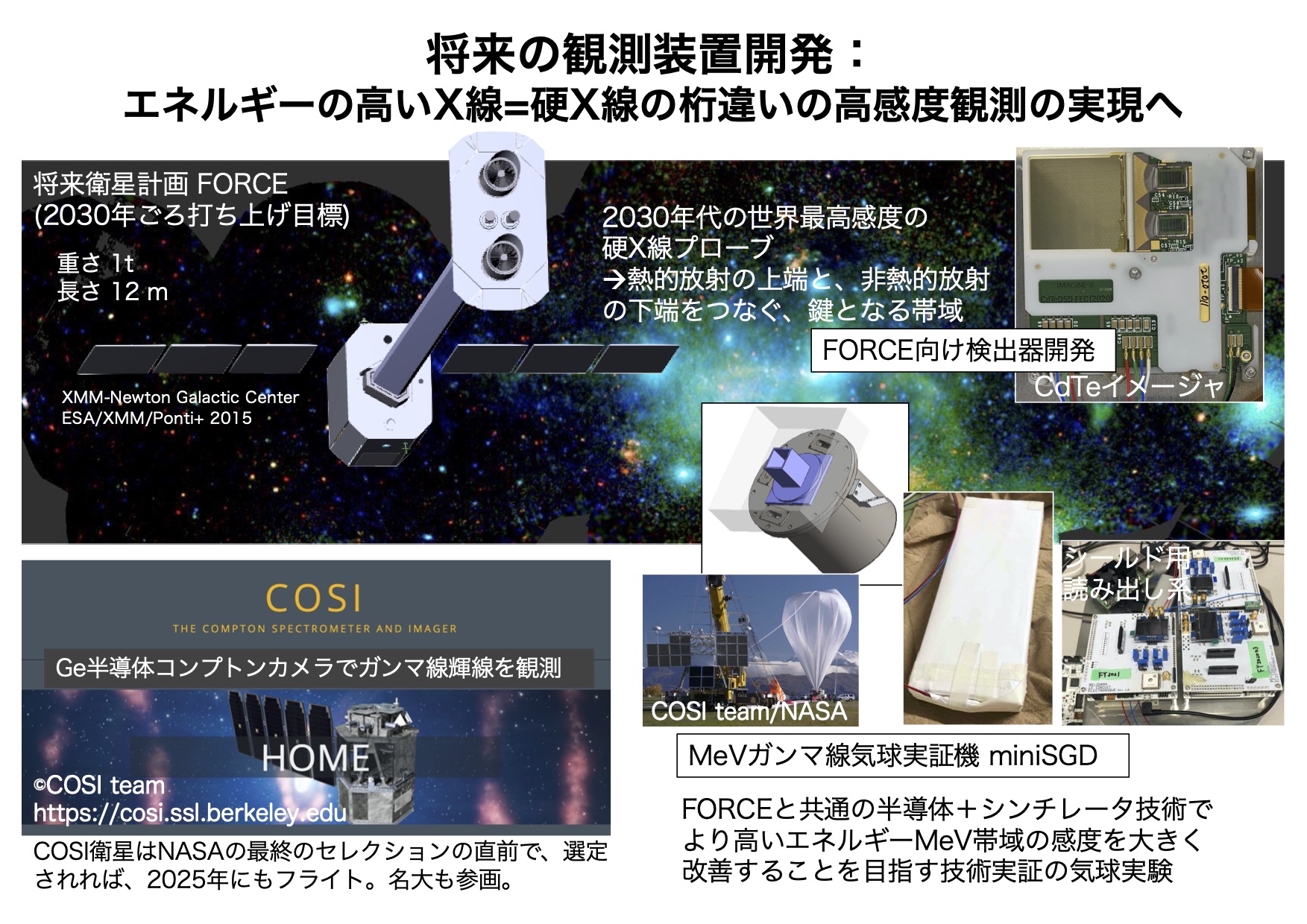 Hard X-ray and MeV gamma-ray new detector development for FORCE, miniSGD and other future missions 